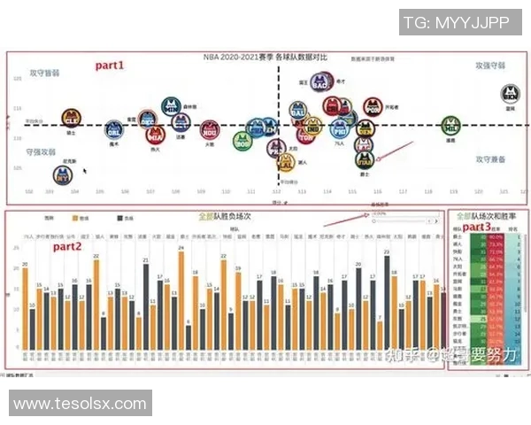 NBA球员赛季得分与助攻数据分析