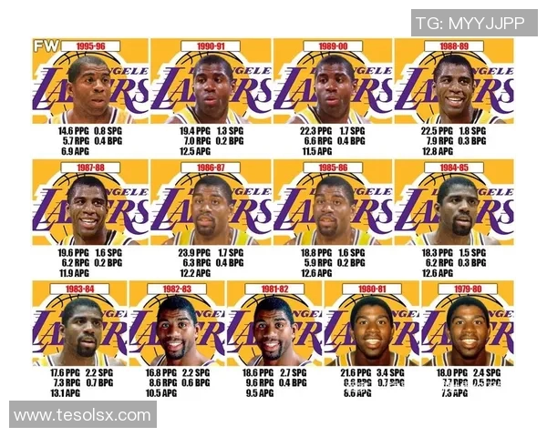 NBA历史最伟大控球后卫盘点与技术解析